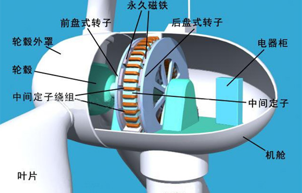 风力发电机组的基本结构组成有哪些？